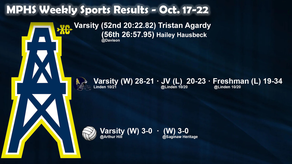 MPHS Weekly Sports Results - Oct. 17-22
